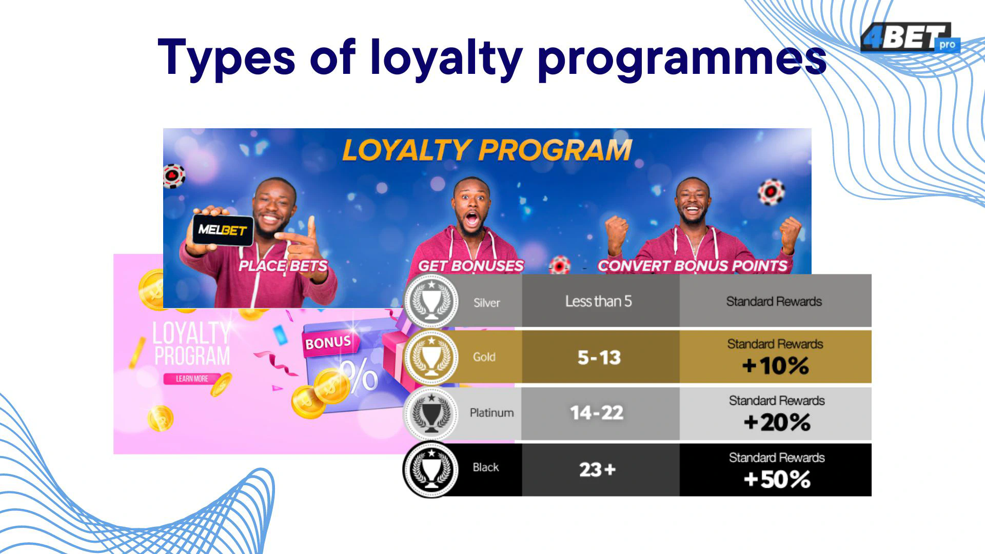 Best loyalty programs